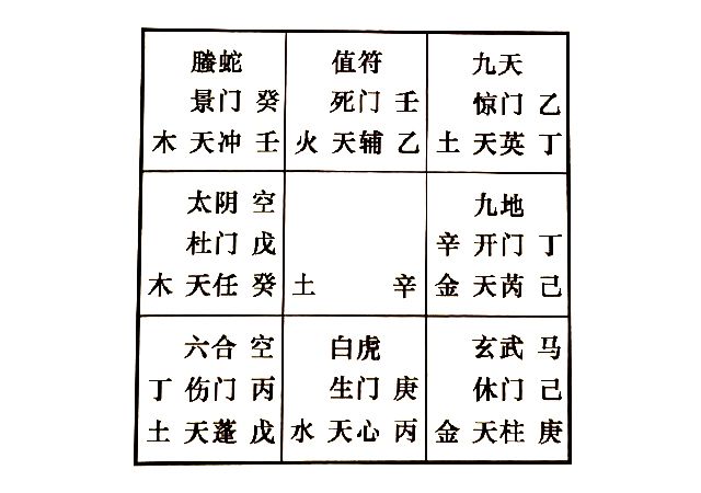 奇门解答夫妻间的婚姻问题，奇门预测你适合做全职太太吗?丈夫会不会因此有外遇?