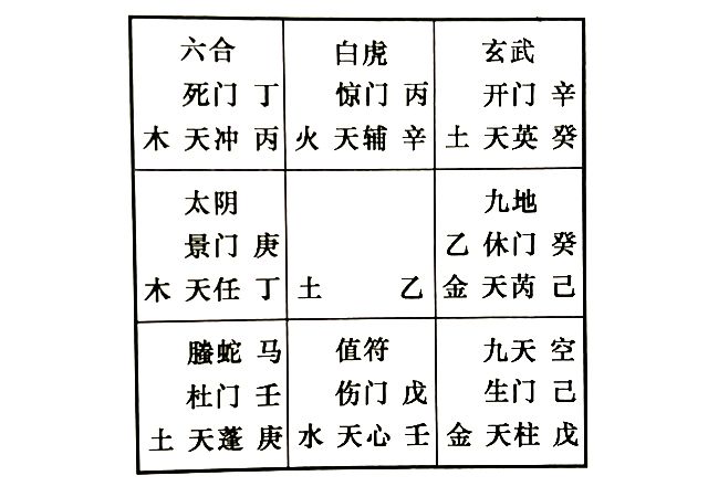 奇门解答夫妻间的婚姻问题，奇门告诉你和配偶打离婚官司，法官能公正地判决离婚官司吗?证据对谁不利？