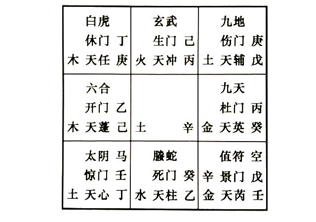 奇门解答夫妻间的婚姻问题，奇门告诉你和配偶打离婚官司，法官能公正地判决离婚官司吗?证据对谁不利？