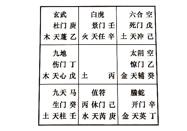 奇门解答夫妻间的婚姻问题，奇门预测你的配偶有了外遇，他们在一起的目的是什么，究竟是情人还是一夜情?