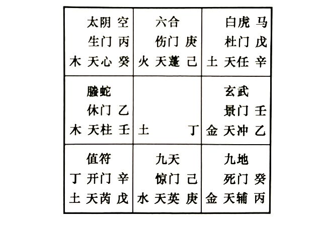 奇门解答夫妻间的婚姻问题，奇门预测夫妻离婚，还能复婚吗?他是否会再婚?