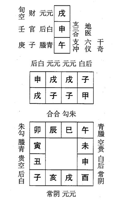 甲子日第三课，六壬神课甲子日第三课：课体课义原文及白话详解