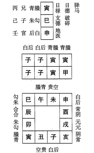 甲子日第一课，六壬神课甲子日第一课：课体课义原文及白话详解