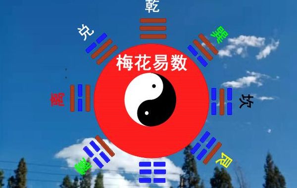 梅花易数的起卦法综述；起卦的数学公式:卦除以八，爻除以六