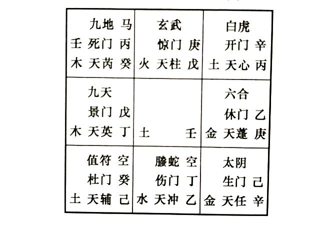 奇门解答夫妻间的婚姻问题，奇门告诉你若离婚，孩子归谁抚养?房子归谁?钱财谁得到的多?