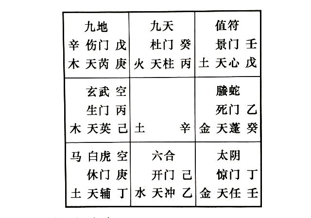 奇门解答夫妻间的婚姻问题，奇门告诉你若离婚，孩子归谁抚养?房子归谁?钱财谁得到的多?