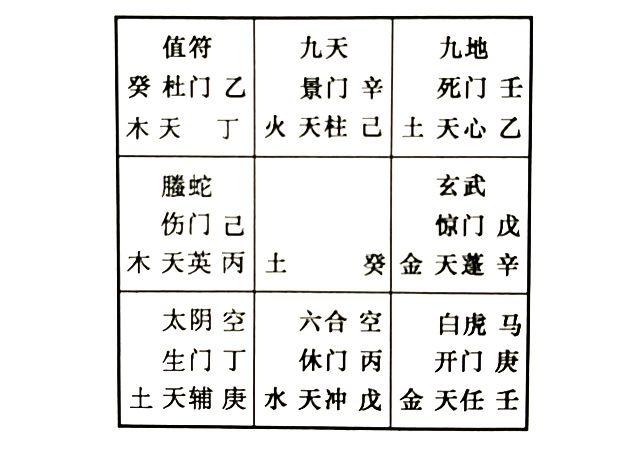 奇门解答夫妻间的婚姻问题，奇门预测夫妻离婚，还能复婚吗?他是否会再婚?