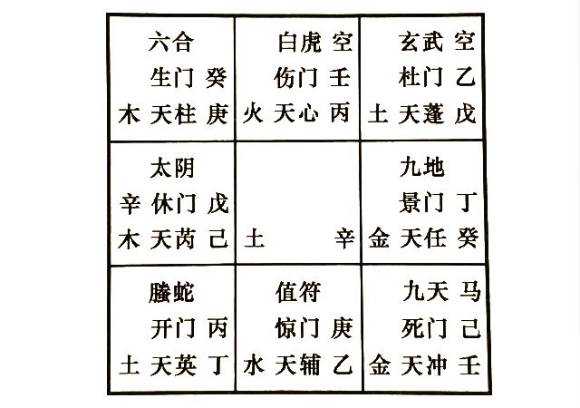 奇门解答第三者的婚姻问题，奇门预测我和情人之间的暧昧关系会被别人发现吗?