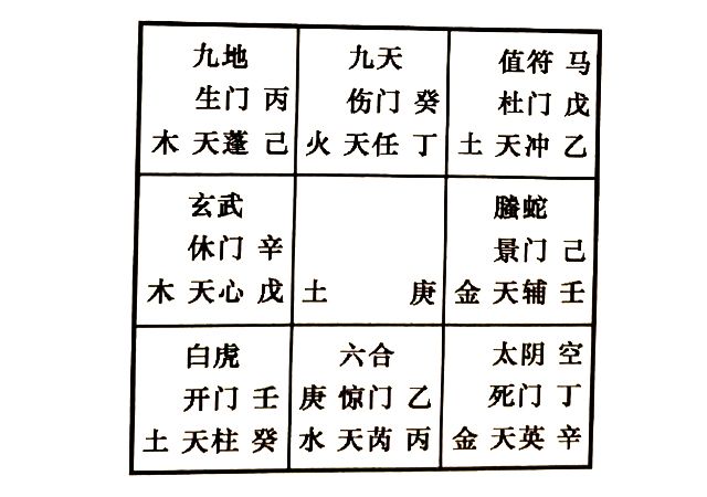 奇门解答第三者的婚姻问题，奇门预测我和情夫能结婚吗?情夫与原配妻子能离婚吗？