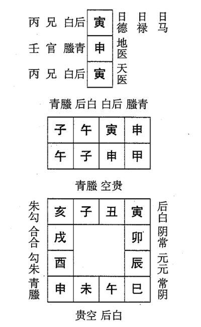 甲子日第七课，六壬神课甲子日第七课：课体课义原文及白话详解