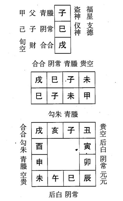 甲子日第八课，六壬神课甲子日第八课：课体课义原文及白话详解