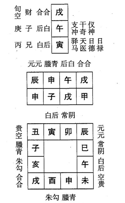 甲子日第五课，六壬神课甲子日第五课：课体课义原文及白话详解