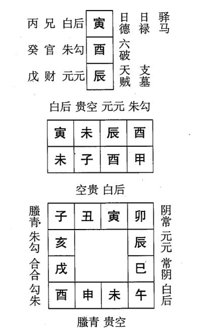 甲子日第六课，六壬神课甲子日第六课：课体课义原文及白话详解