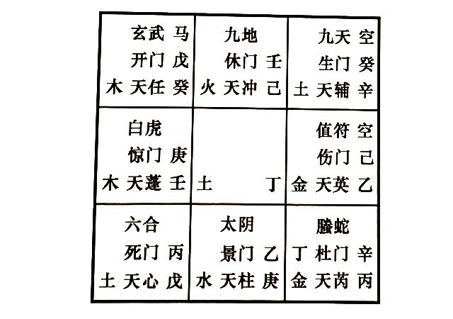 奇门解答他人的婚姻问题，奇门预测父母还能复婚吗?母亲（父亲）能不能再婚?