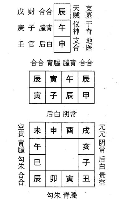 甲子日第十一课，六壬神课甲子日第十一课：课体课义原文及白话详解