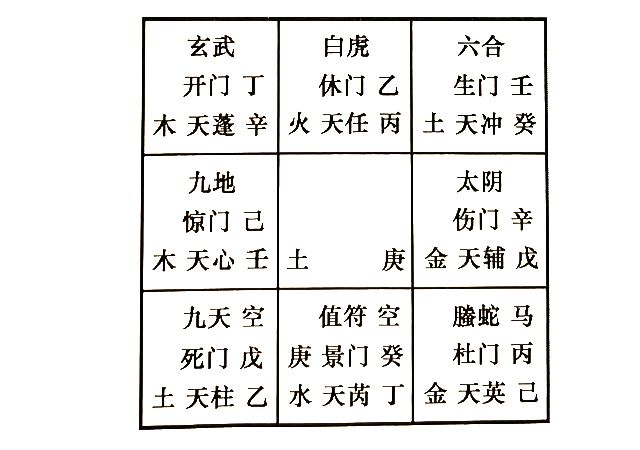 奇门解答他人的婚姻问题，奇门告诉你如何预测兄弟姐妹辈的婚姻