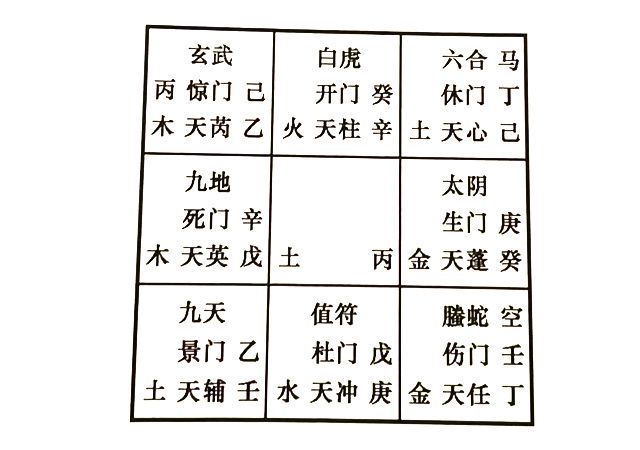 奇门解答他人的婚姻问题，奇门预测子女正在谈恋爱，他们的恋爱能成功吗?