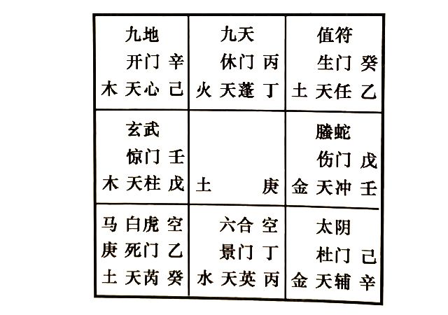 奇门解答他人的婚姻问题，奇门预测子女已经结婚，最近小两口关系不好，他们的婚姻是否会出现变故?