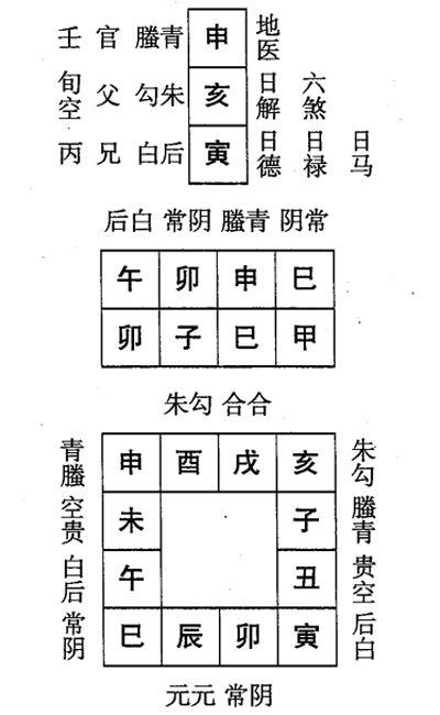 甲子日第十课，六壬神课甲子日第十课：课体课义原文及白话详解