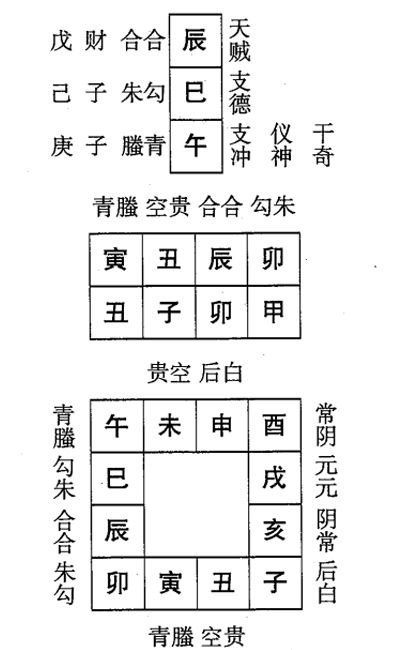 甲子日第十二课，六壬神课甲子日第十二课：课体课义原文及白话详解