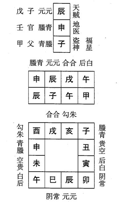 甲子日第九课，六壬神课甲子日第九课：课体课义原文及白话详解