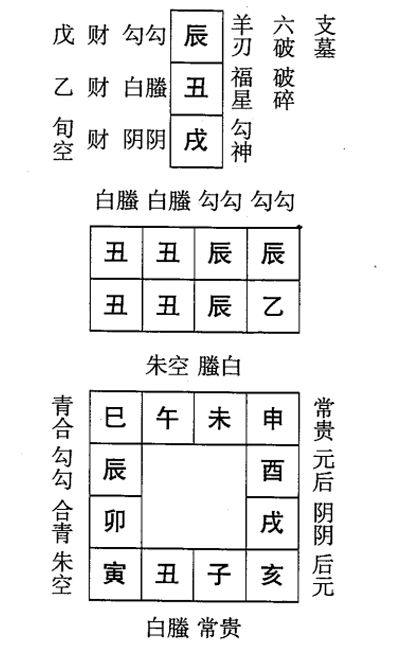 乙丑日第一课，六壬神课乙丑日第一课：课体课义原文及白话详解