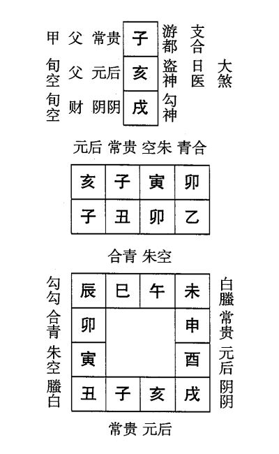 乙丑日第二课，六壬神课乙丑日第二课：课体课义原文及白话详解