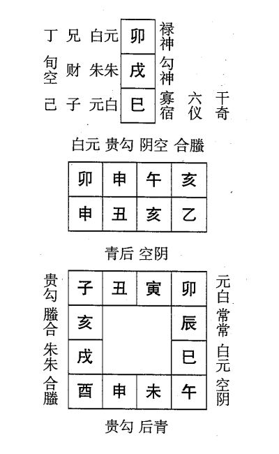 乙丑日第六课，六壬神课乙丑日第六课：课体课义原文及白话详解