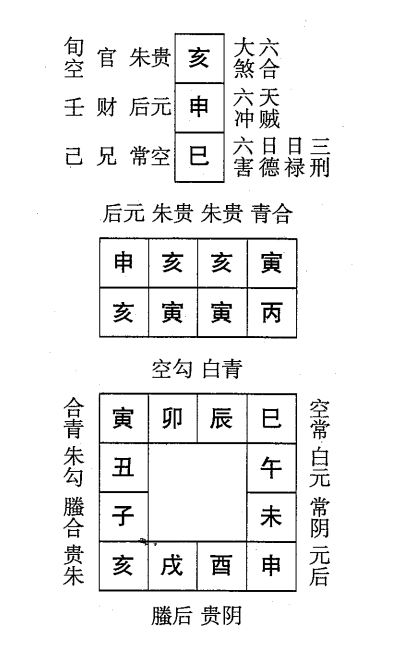 丙寅日第四课，六壬神课丙寅日第四课：课体课义原文及白话详解