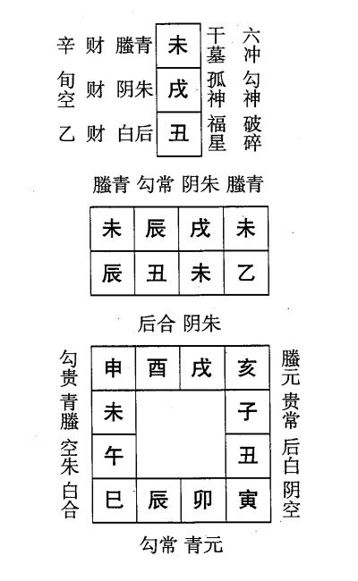 乙丑日第十课，六壬神课乙丑日第十课：课体课义原文及白话详解