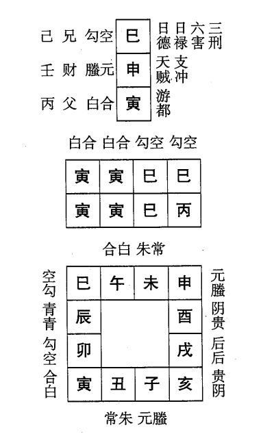 丙寅日第一课，六壬神课丙寅日第一课：课体课义原文及白话详解