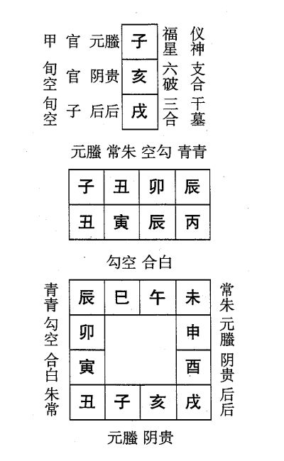 丙寅日第二课，六壬神课丙寅日第二课：课体课义原文及白话详解