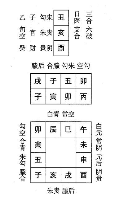 丙寅日第三课，六壬神课丙寅日第三课：课体课义原文及白话详解