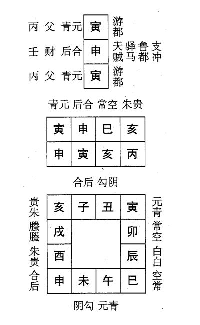 丙寅日第七课，六壬神课丙寅日第七课：课体课义原文及白话详解