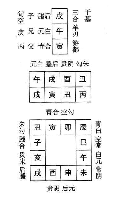 丙寅日第四五课，六壬神课丙寅日第五课：课体课义原文及白话详解