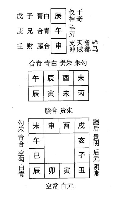 丙寅日第十一课，六壬神课丙寅日第十一课：课体课义原文及白话详解