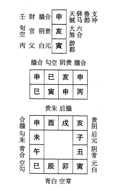 丙寅日第十课，六壬神课丙寅日第十课：课体课义原文及白话详解