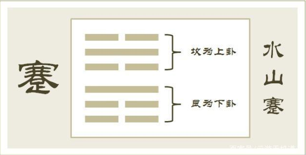 《周易• 蹇卦》说：“蹇，难也，险在前也。见险而能止，知矣哉!”蹇有险难之意，见险难在前而止，这是明智的行动