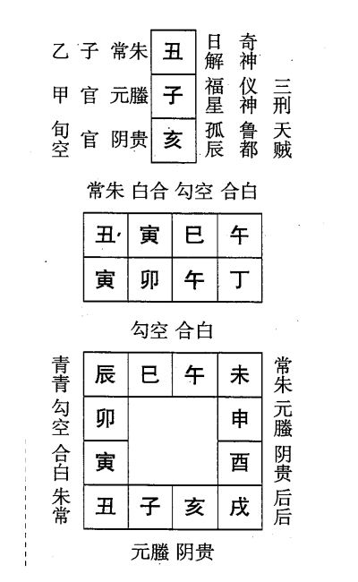 丁卯日第二课，六壬神课丁卯日第二课：课体课义原文及白话详解