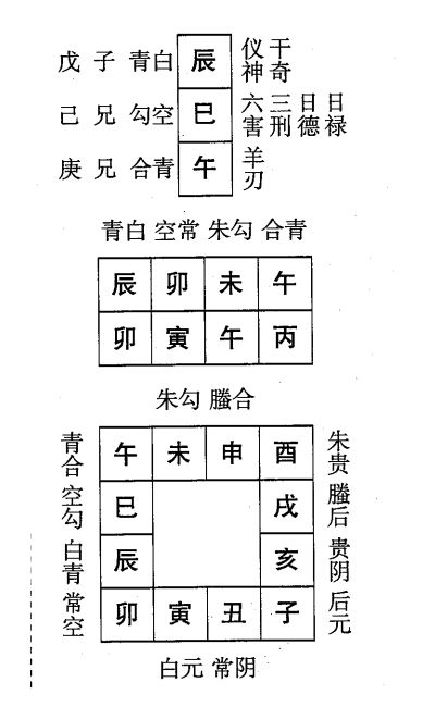 丙寅日第十二课，六壬神课丙寅日第十二课：课体课义原文及白话详解