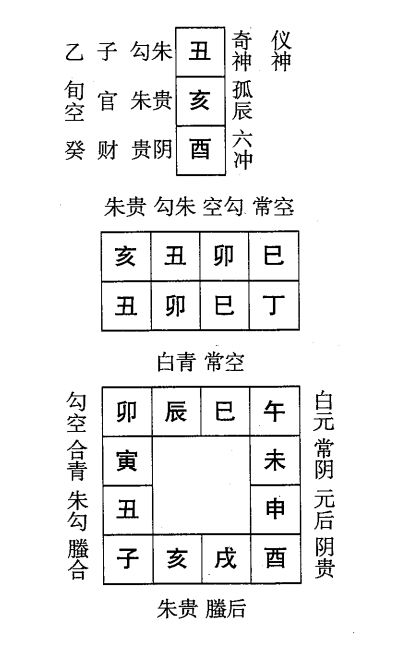 丁卯日第三课，六壬神课丁卯日第三课：课体课义原文及白话详解