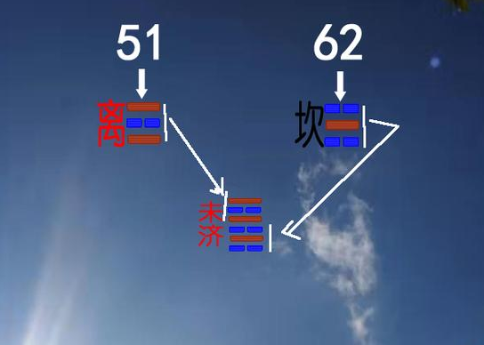 象数思维方式：以象和数字为媒介，去认识、推断或预测事物及其发展变化的一种思维方式