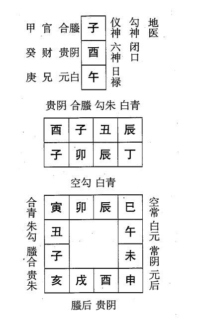 丁卯日第四课，六壬神课丁卯日第四课：课体课义原文及白话详解