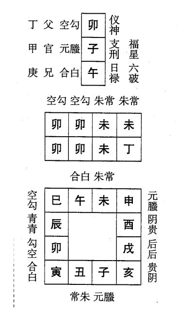 丁卯日第一课，六壬神课丁卯日第一课：课体课义原文及白话详解