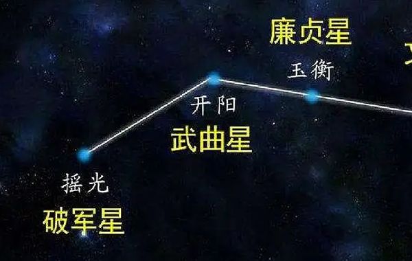 紫微斗数中星曜与封神人物一一对应：破军星纣王、贪狼星妲己