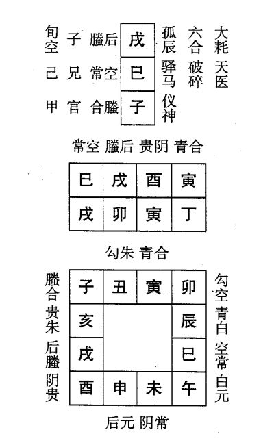 丁卯日第六课，六壬神课丁卯日第六课：课体课义原文及白话详解