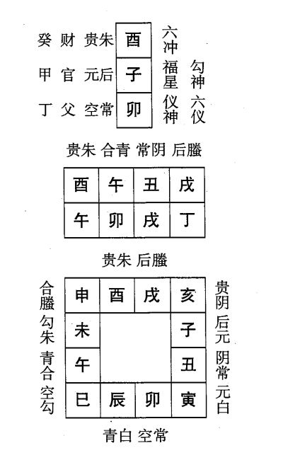 丁卯日第十课，六壬神课丁卯日第十课：课体课义原文及白话详解