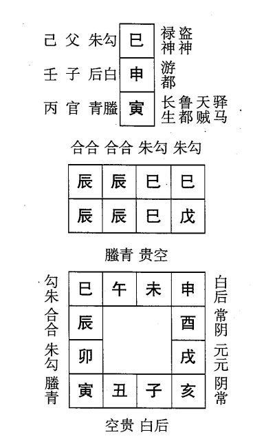 戊辰日第一课，六壬神课戊辰日第一课：课体课义原文及白话详解