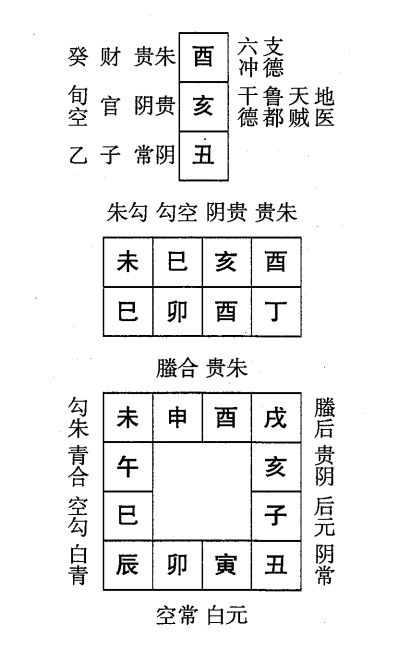 丁卯日第十一课，六壬神课丁卯日第十一课：课体课义原文及白话详解