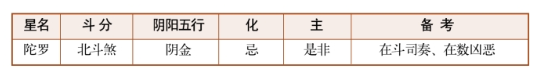 紫薇斗数甲级星诸星特性介绍（八）：天魁星、天钺星、擎羊星、陀罗星